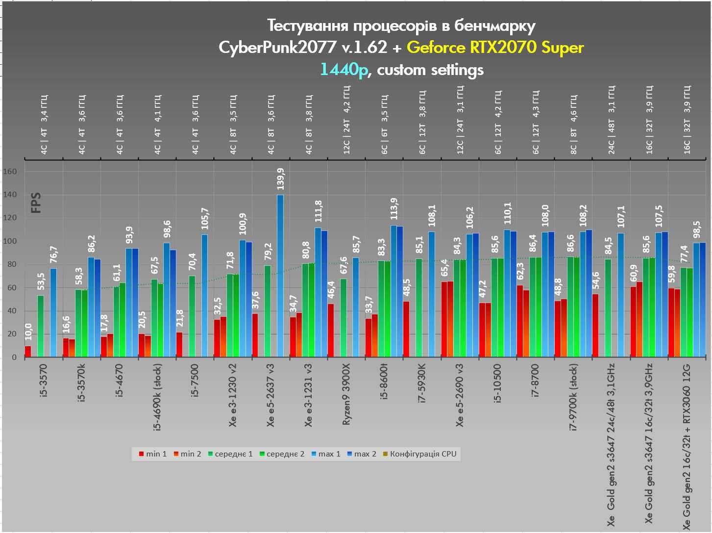 Intel Core i7-4790k s1150