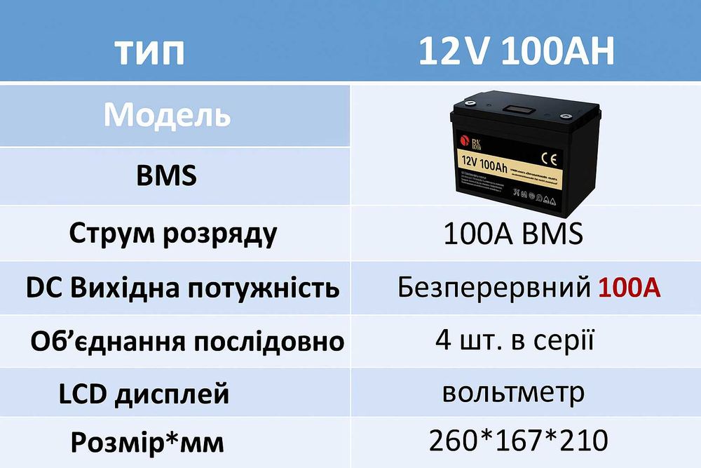 !Новий Акумулятор SJY LiFePo4 12v 100ah 1280wh