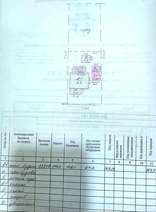 Продам будинок із земельною ділянкою