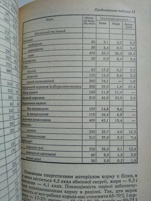 утримання птиці, кролів, норок, песців Домашня ферма початківцям книга