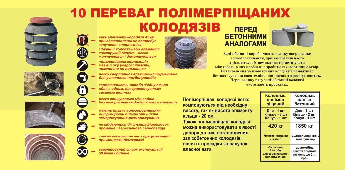 Набірний полімерпіщаний колодязь для каналізації (ціна за 1 м)