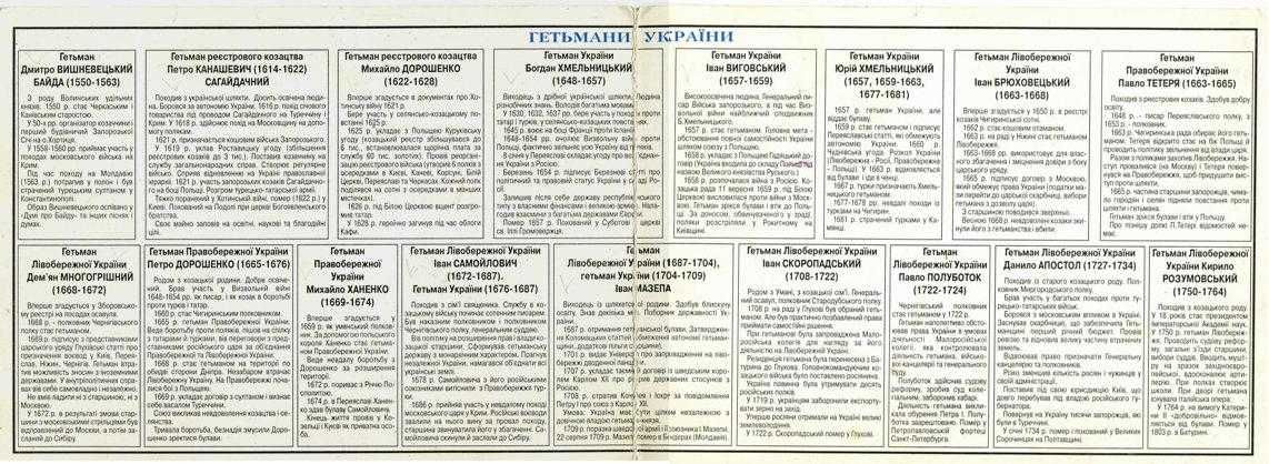 Шкільний довідковий матеріал з історії України (В.Брюхович. 1998/1999)