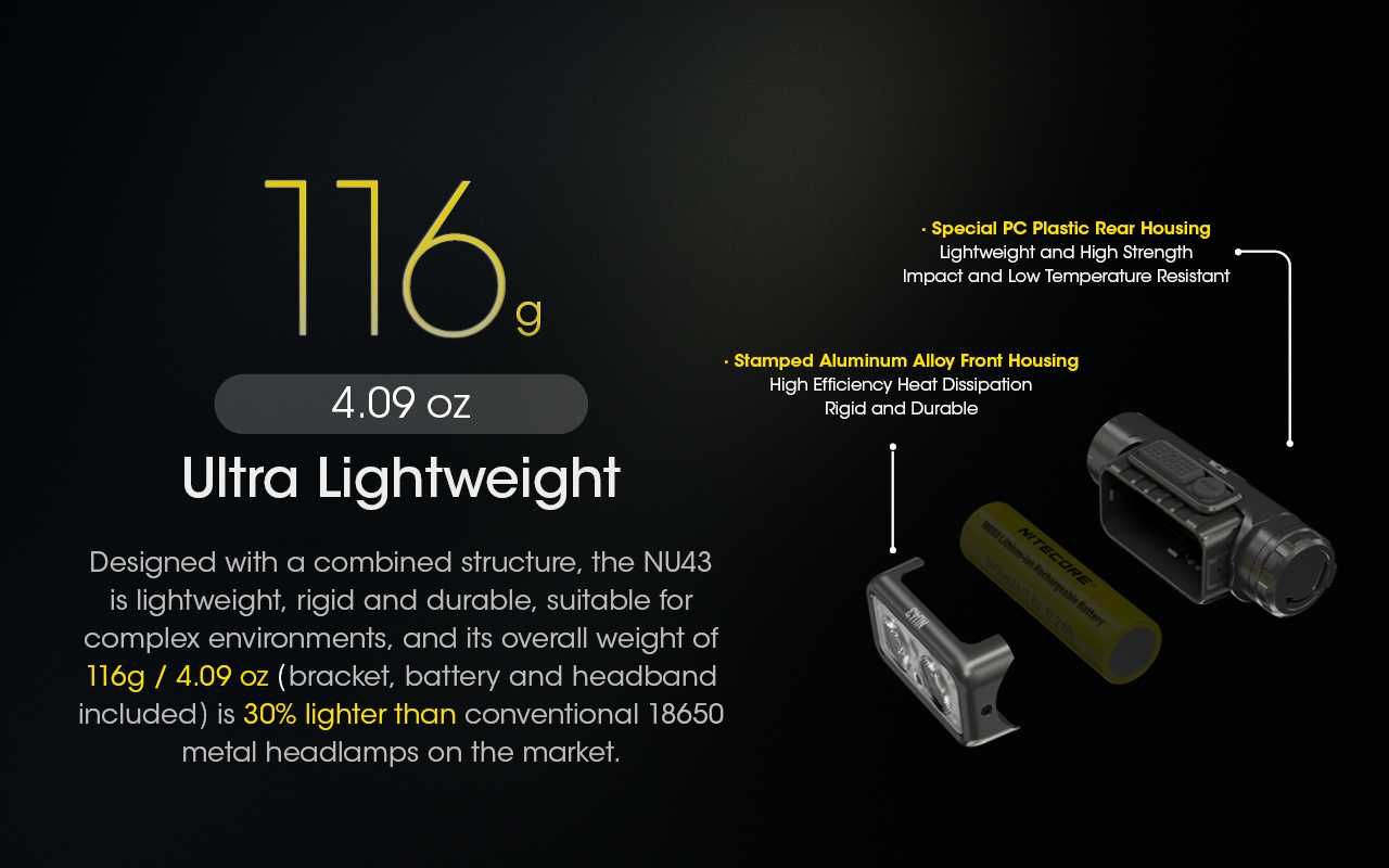 Налобный фонарь Nitecore NU43 1400 лм, Красный свет,зарядка за 2 часа.