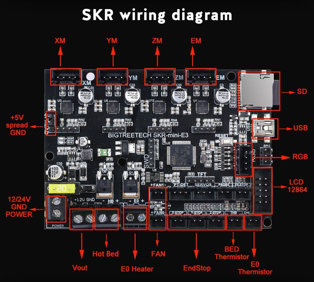 SKR mini E3 V1.2