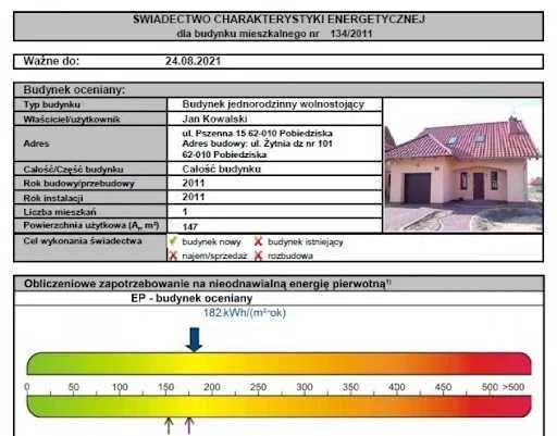 Świadectwo charakterystyki energetycznej budynku, audyt energetyczny
