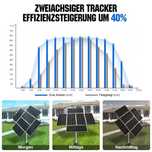 TRACKER SOLARNY - śledzenie słońca