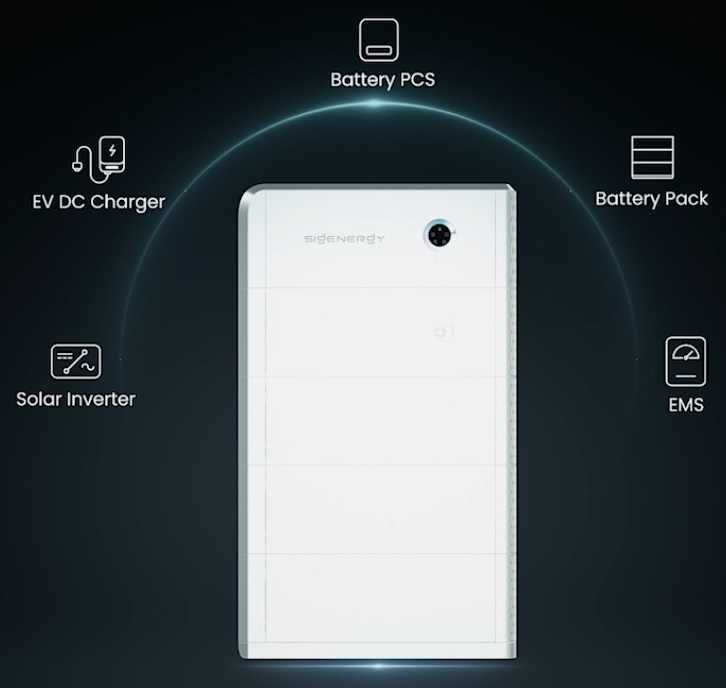 Sigenergy Magazyny Energii PV PC Turbiny Wiatrowe OZE