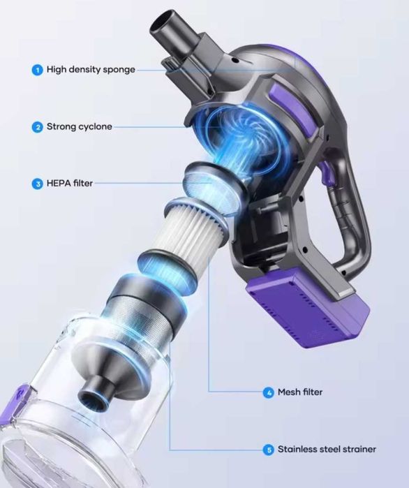 Laresar V10 Lite – Bezprzewodowy odkurzacz pionowy 38 kPa HEPA