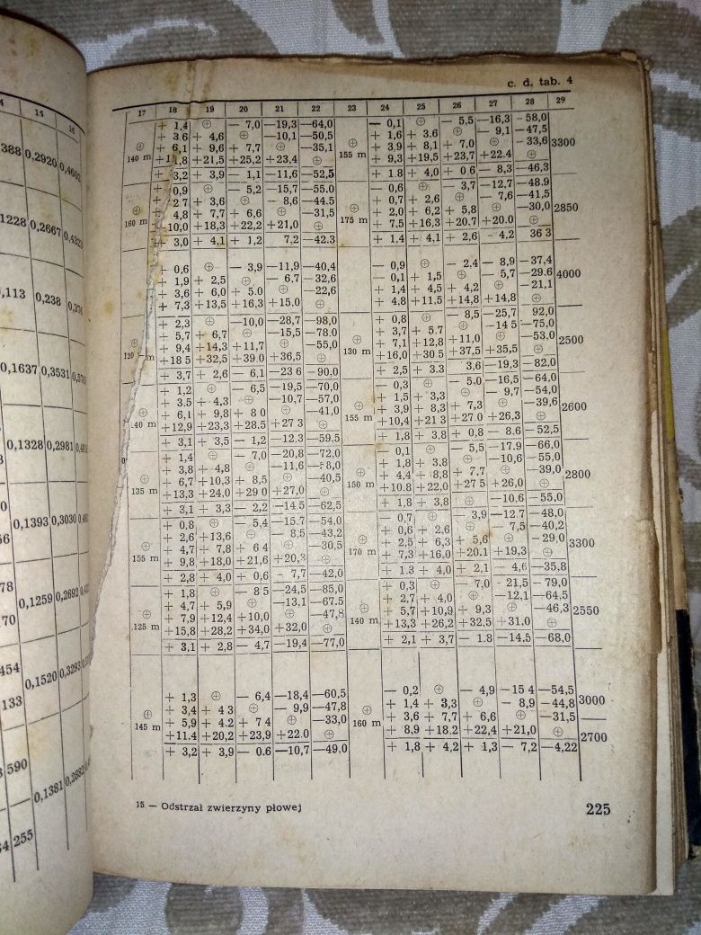 Książka pt. Odstrzał zwierzyny płowej J. Steliński PWRiL 1957