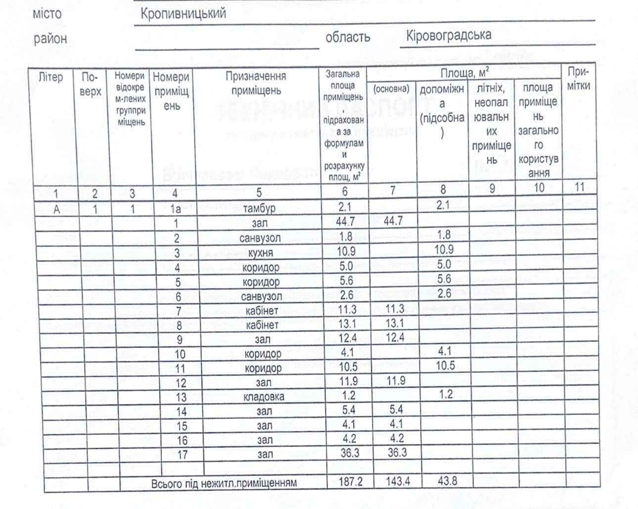 Продаж приміщення 187 м², вул. Чорновола, фасад, три входи