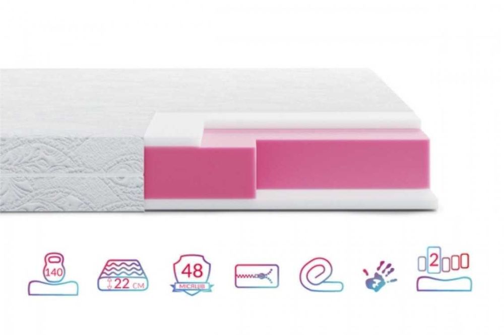 Безпружинні матраци! Акція! Безкоштовна доставка! Закручені в рулон!