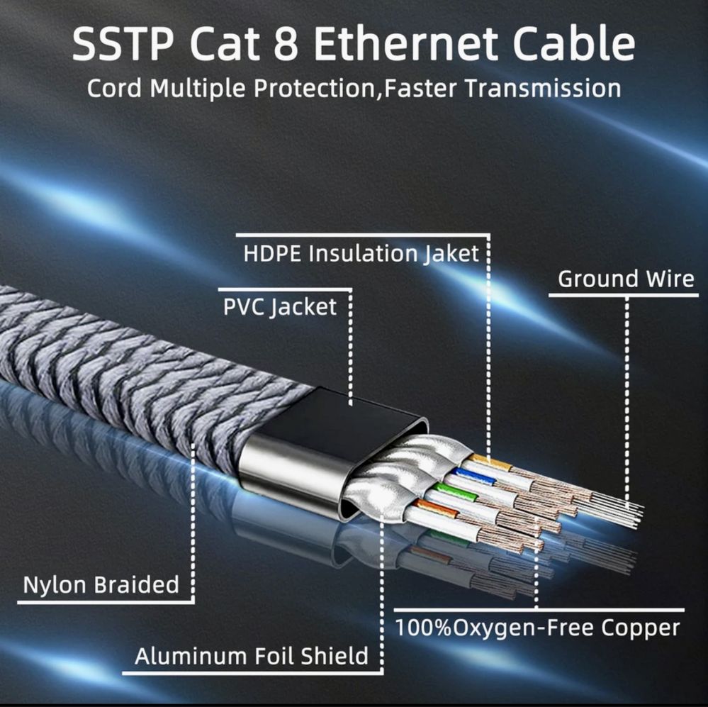 Патч-корд/кабель/провод CAT 8 RJ45 (0,5м)