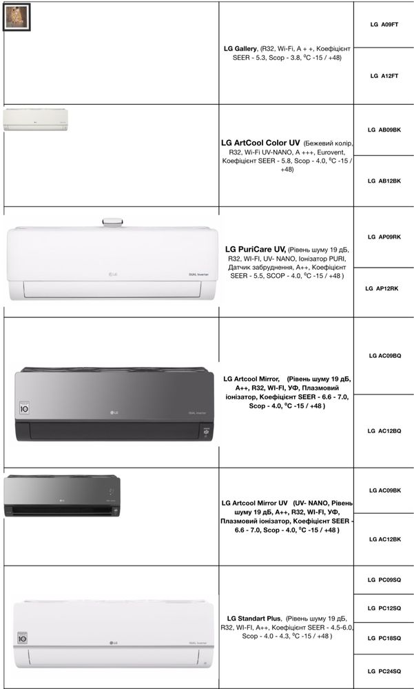 Кондиционеры Carrier Inverter