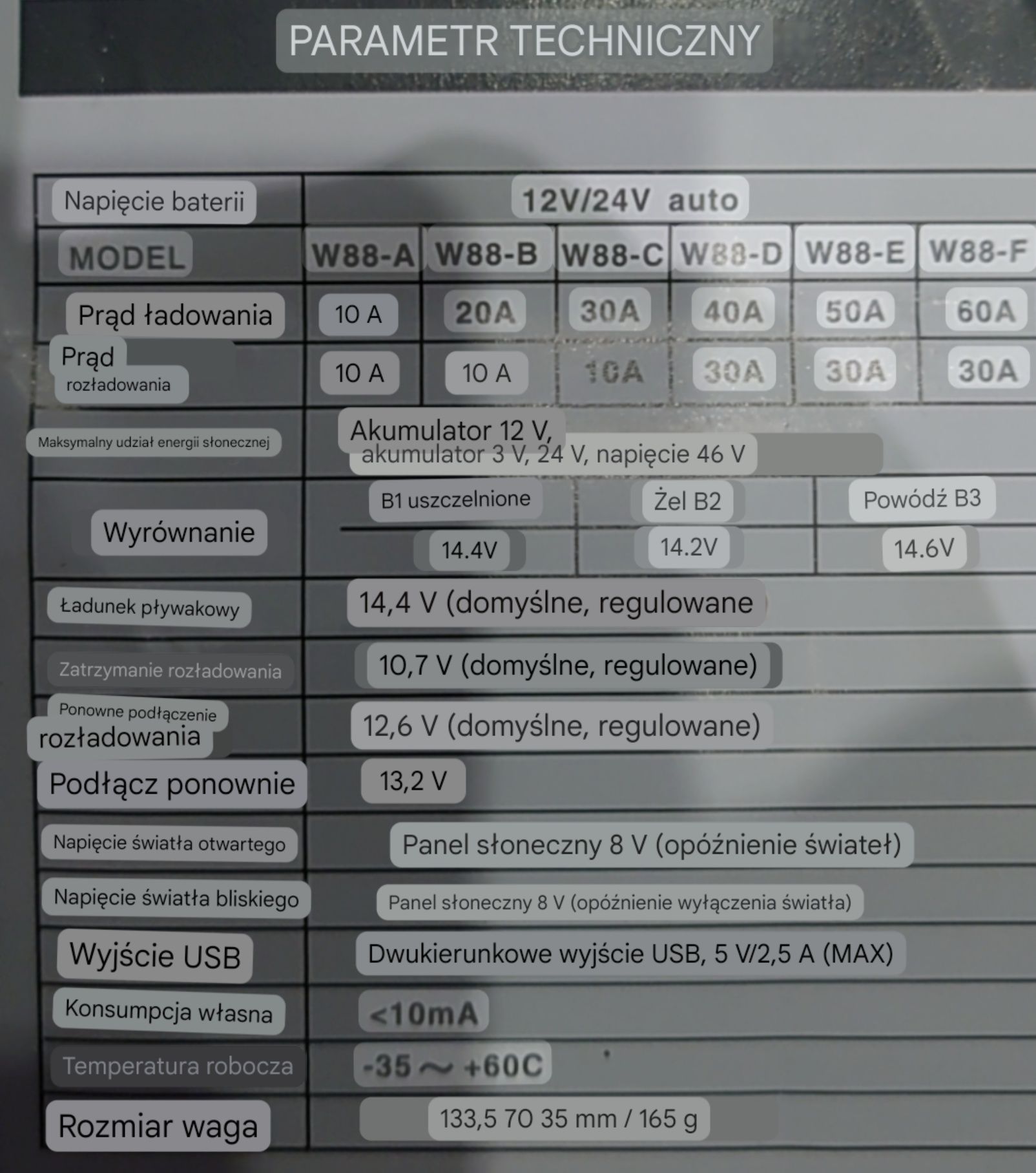 Solarny regulator ładowania