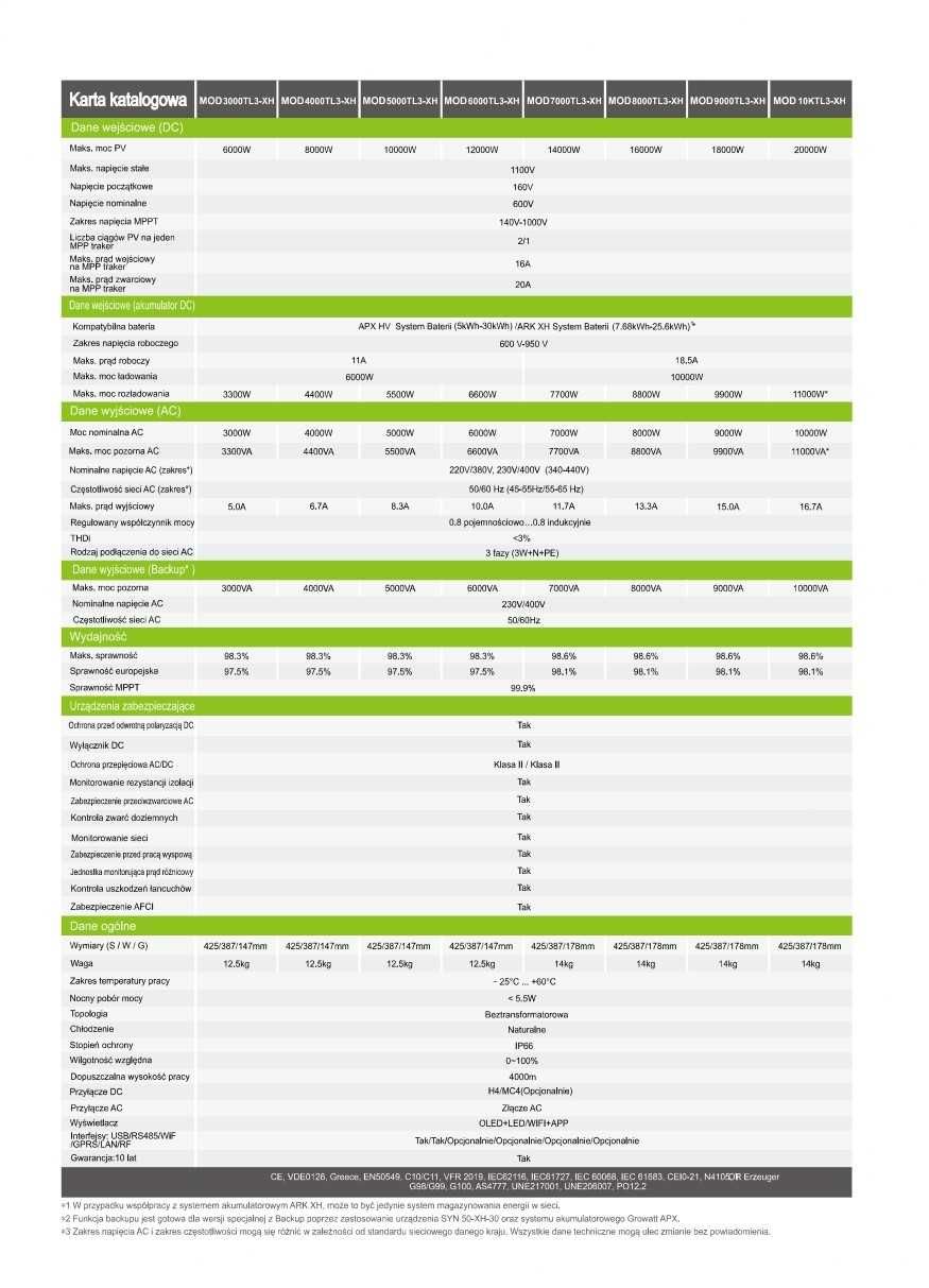 Growatt MOD 3K-10KTL3-XH backup. Najlepsza cena!