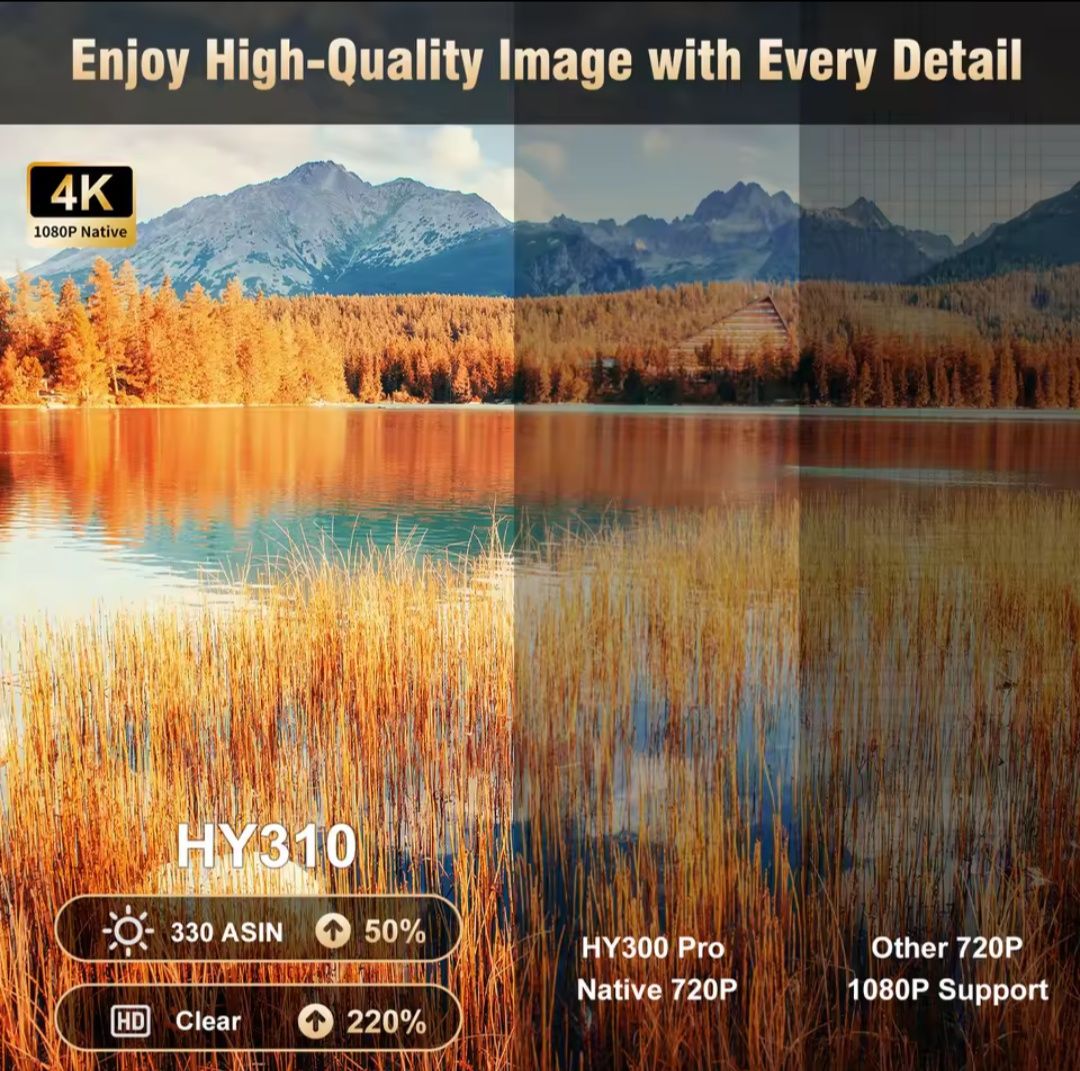 Проектор Magcubic HY310 з автофокусом. Новинка 2025 року!