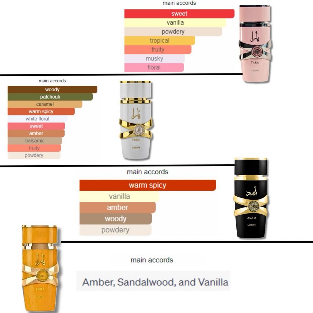 Perfume Lattafa Yara