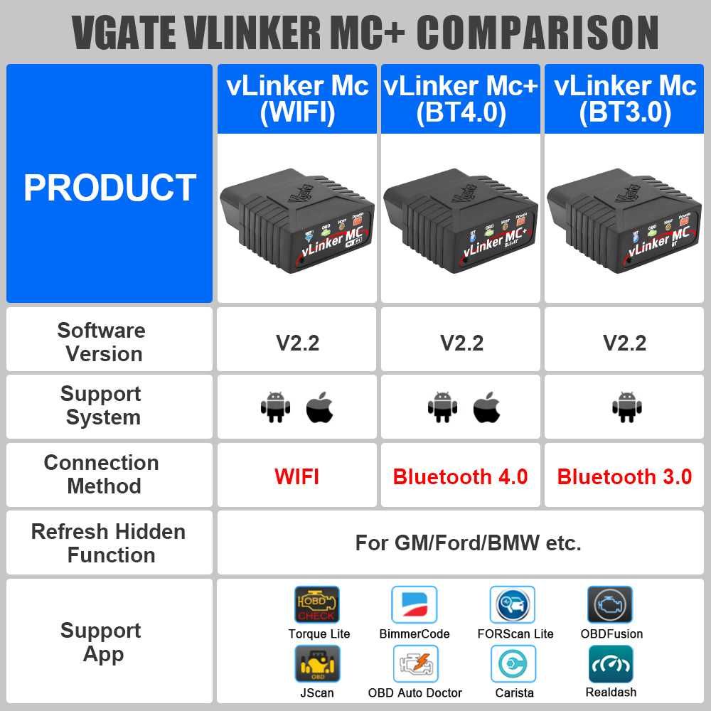 Vgate vLinker MC+ 4.0 Interfejs diagnostyczny OBD2 ELM327