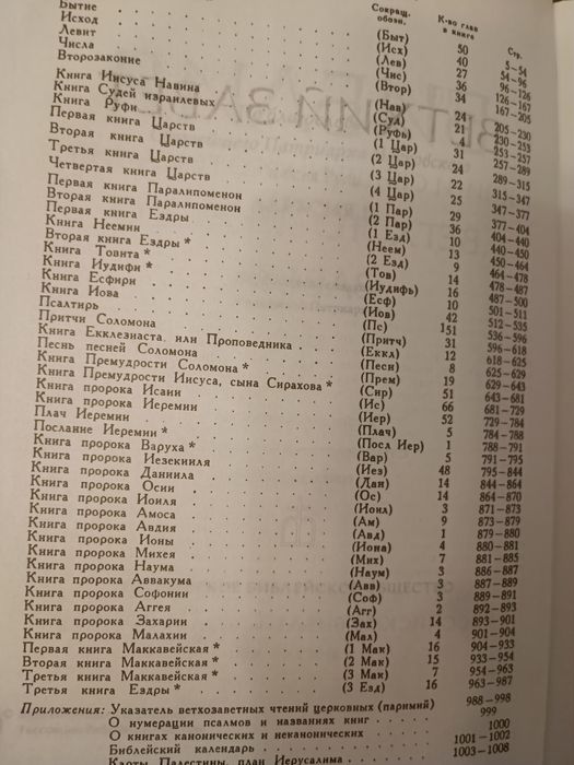 Библия православная