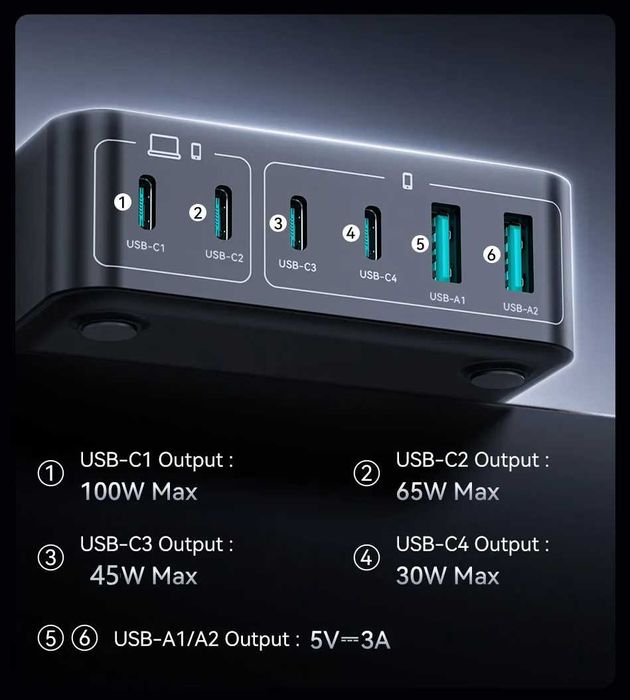 Зарядна станція зарядка Rocoren 200W GAN блок живлення