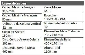 Fresadora/Furadora PBDM32D 31.5mm Furação Powered