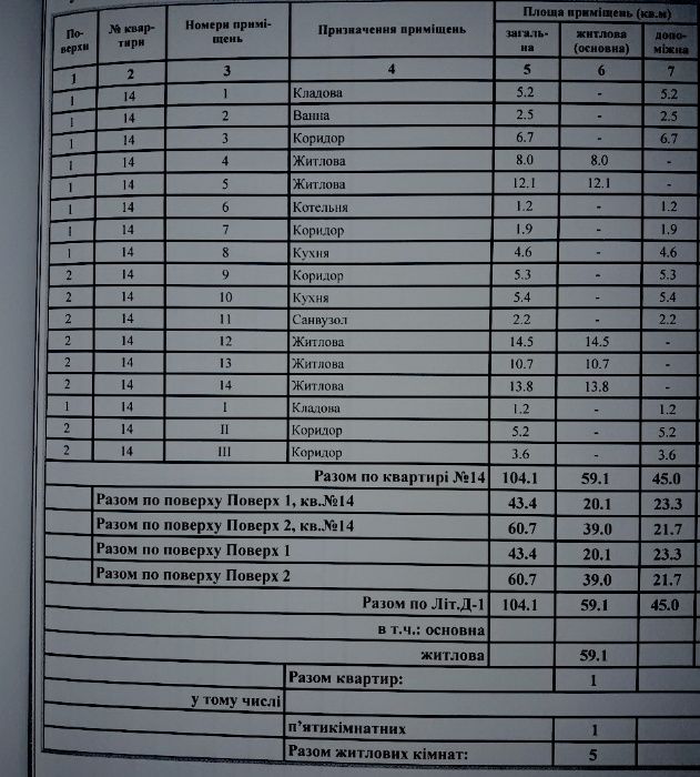 5 кімн ч\будинку,в\з,104 м2,2 св,2 кухні,Дунаєва-Соборна,парадний вхід