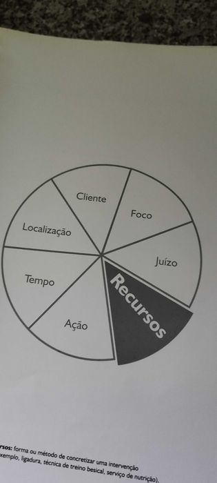 Livro de enfermagem..