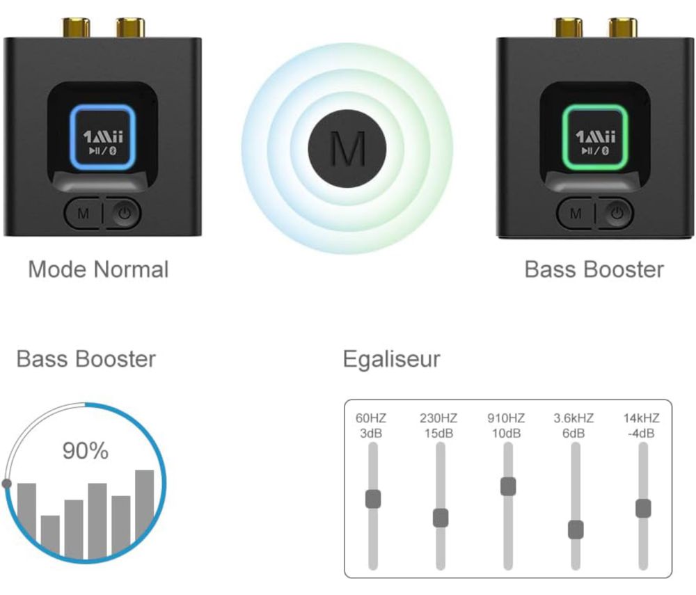 Odbiornik Bluetooth 1Mii ML201 z wejściem 3,5 mm i RCA