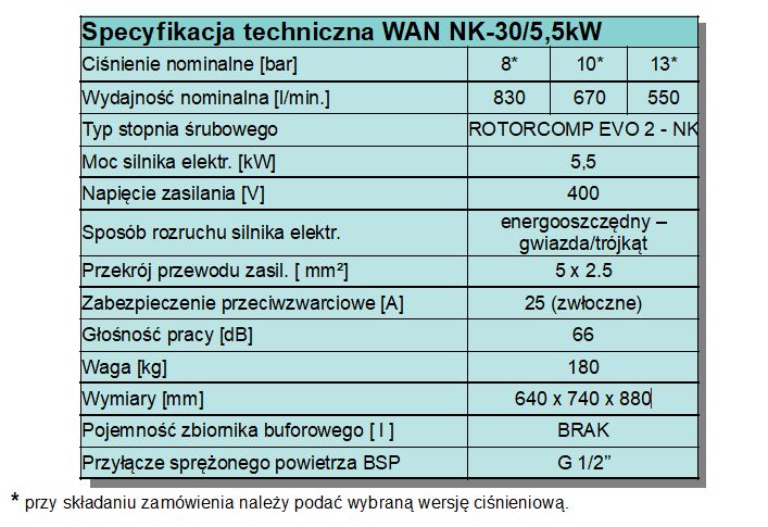 AZT Kompresor śrubowy WAN NK-30/5,5