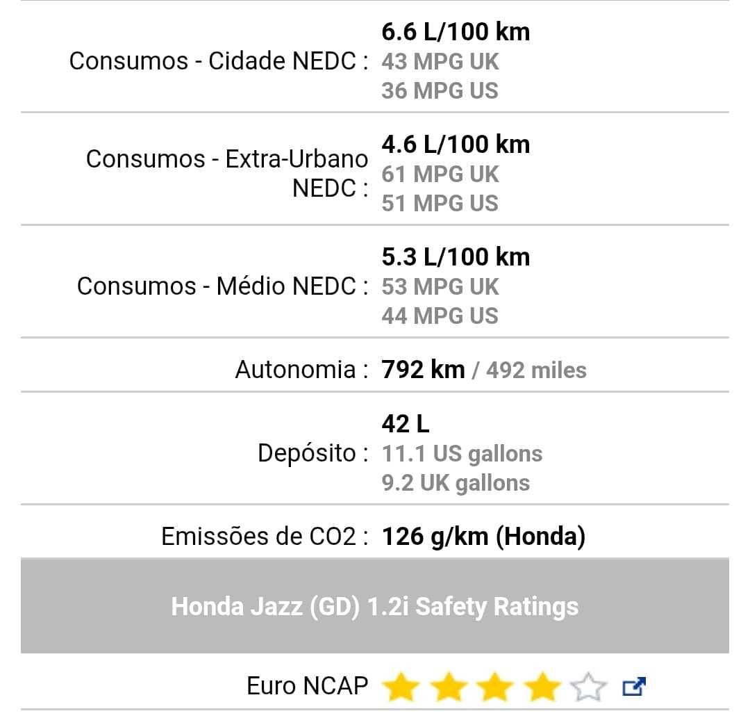Honda JAZZ 2002 - Ótimo estado. Portimão.