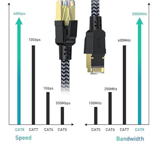 Kabel internetowy CAT8 RJ45