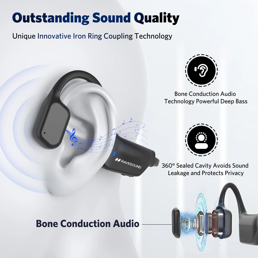 Навушники RAVESOUND G1 Bone Conduction Open-ear Wireless Headphones