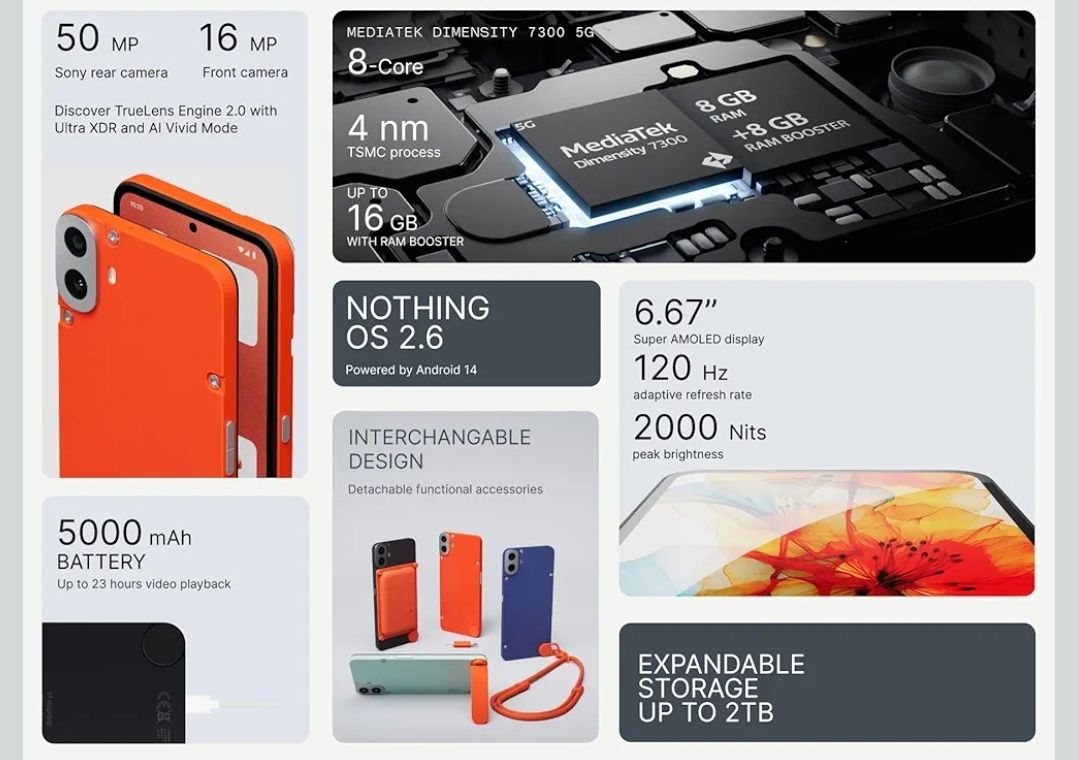 CMF Phone 1 5G 128GB