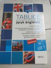 Tablice język angielski klasa 7-8 liceum/technikum