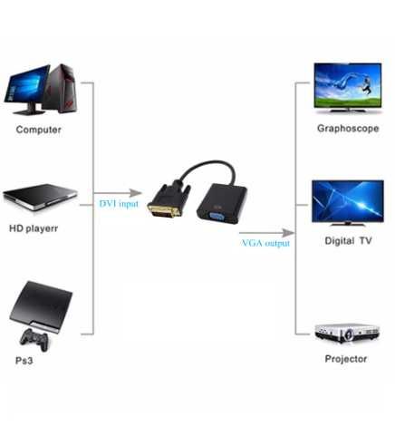 Full HD 1080P DVI-D DVI To VGA Adapter Video Cable, кабель, адаптер