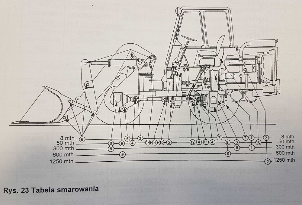 Siłownik skrętu ładowarka Fadroma Ł201  cylinder