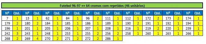 Lotes de cromos "Futebol 96/97" (listas nas últimas fotos)