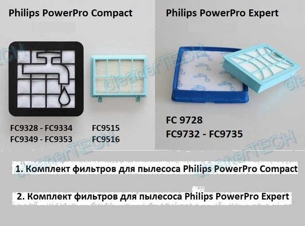 Фильтр для пылесоса Philips PowerPro Compact PowerPro Expert FC9350