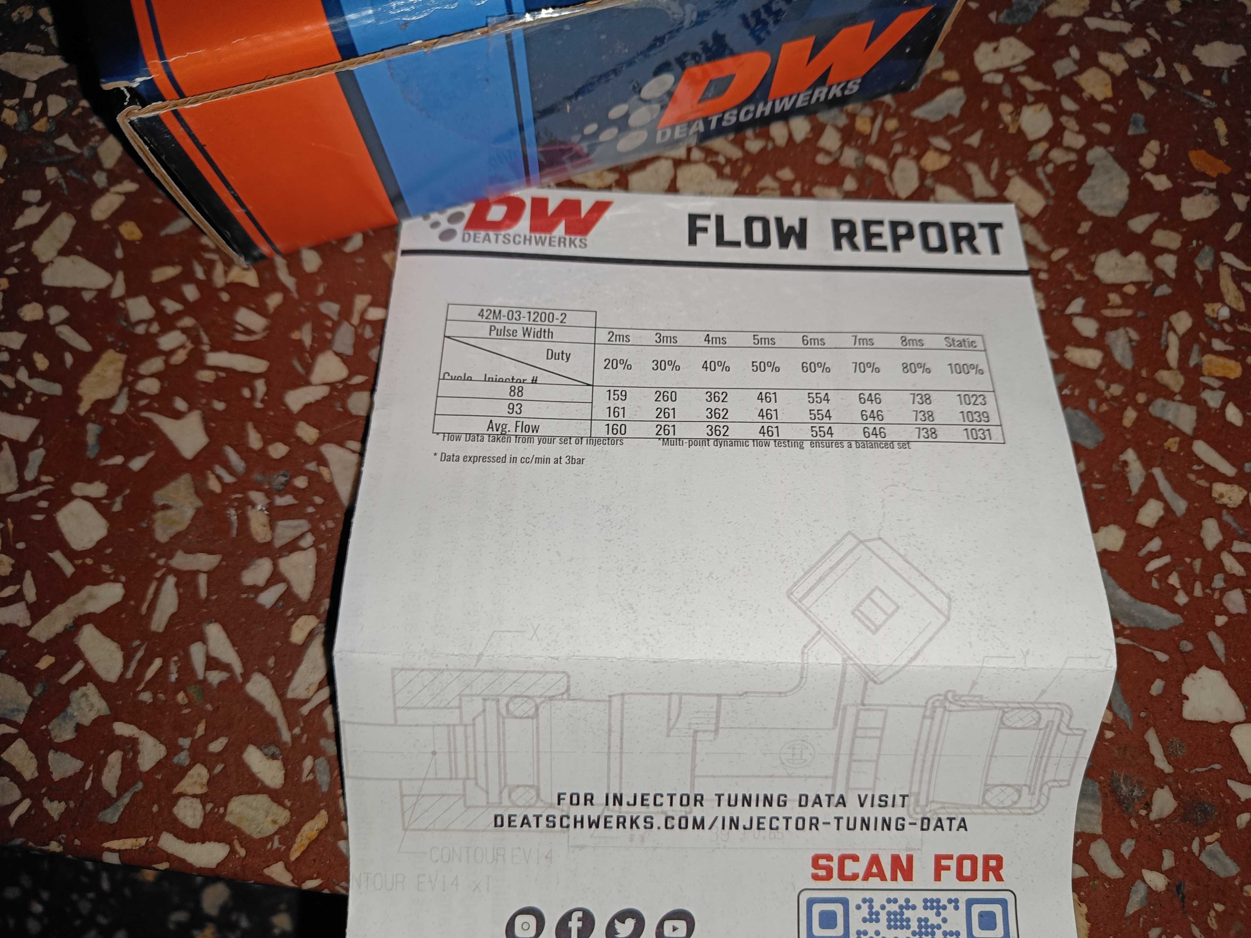 Zestaw wtryskiwaczy DeatschWerks 1200cc Injectors Mazda RX7 FC 1.3T