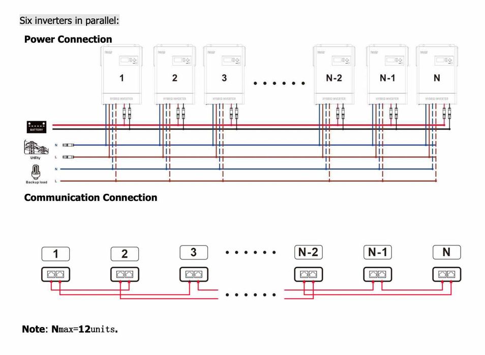 (НАЯВНІСТЬ) PowMR 6,2kW гібридний інвертор POW-HVM6.2K-48V-LIP до 12шт