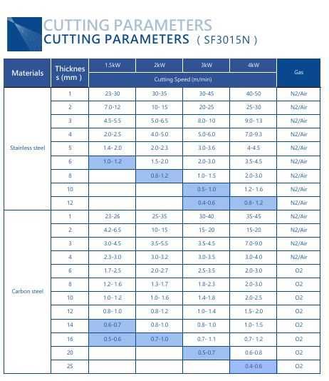 Продам новый станок лазерной резки  SENFENG SF3015N 3kW (3000*1500mm)