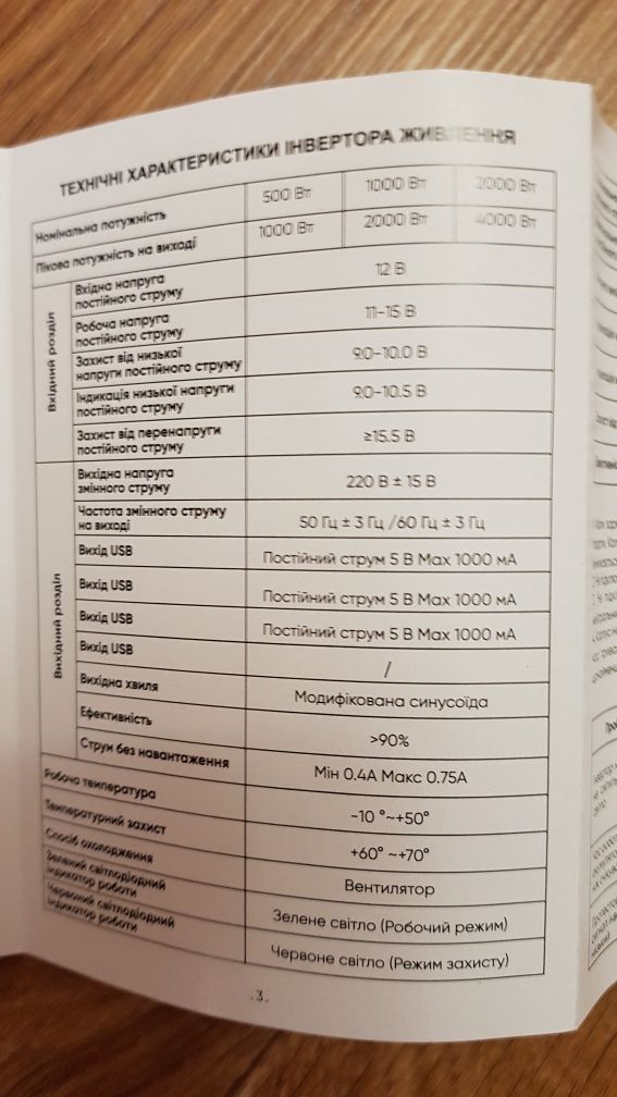 Iнвертор живлення. El 101 401