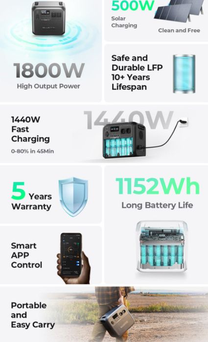 Зарядна станція Bluetti AC180 5 шт в наявності
