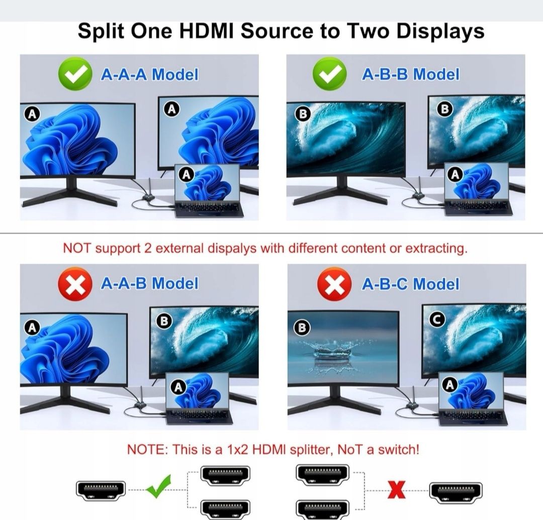 Rozdzielacz HDMI 1 w 2 wyjścia