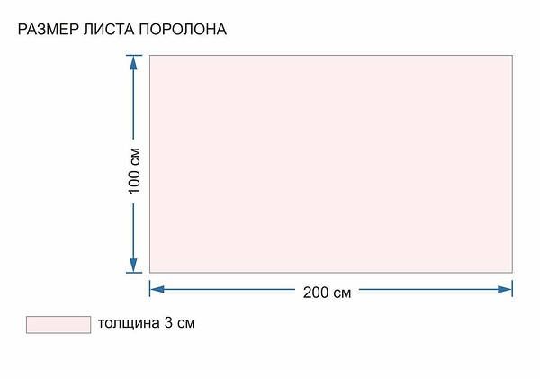 Продам поролон 100х200см