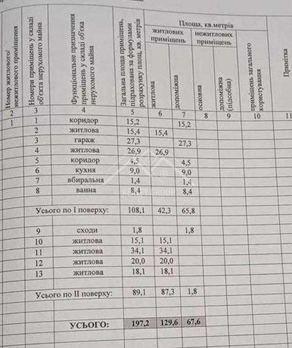 Продається будинок  Тернівський район