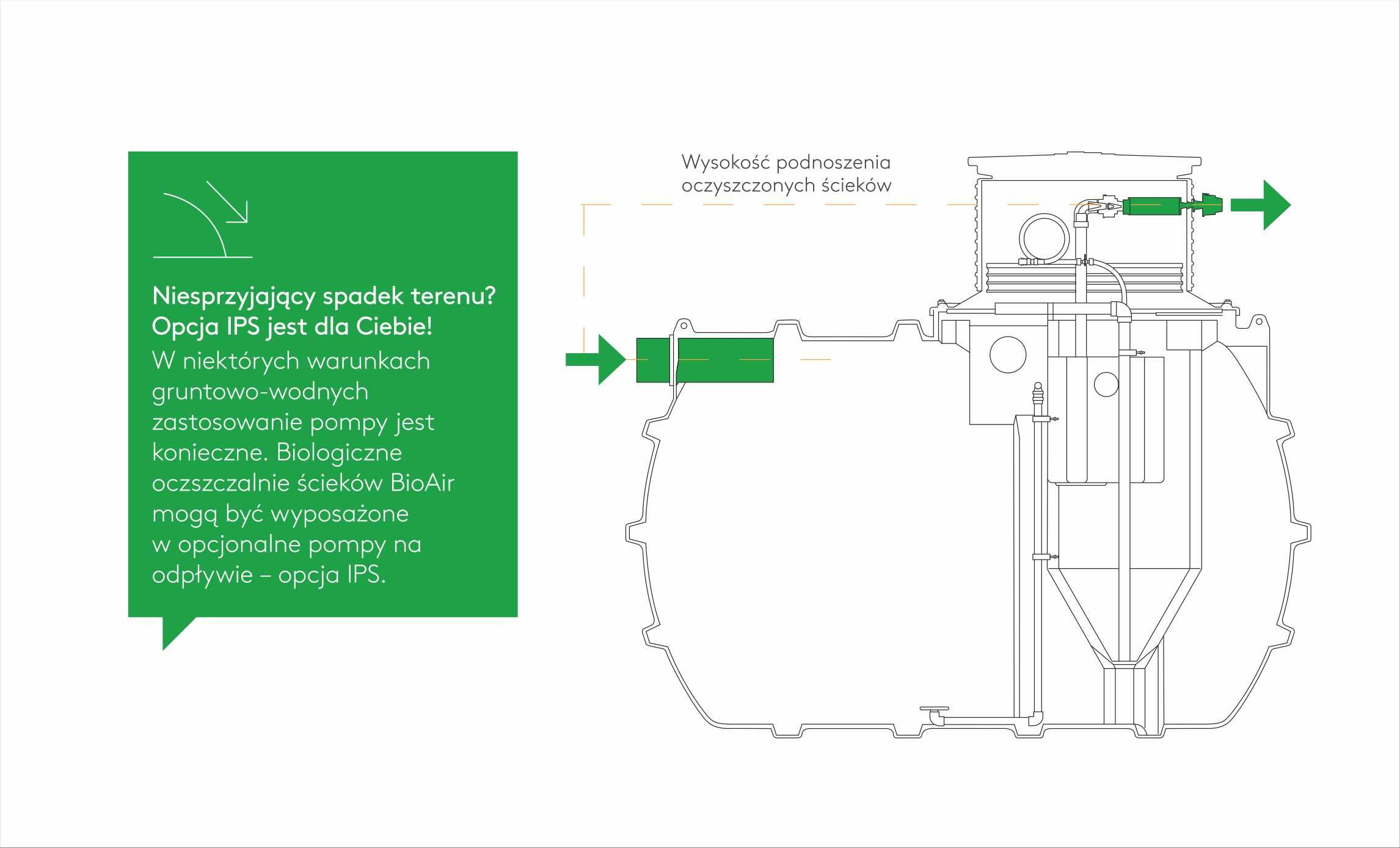 KINGSPAN BIOAIR 1 I 2 oczyszczalnia biologiczna KOMPLEKSOWO