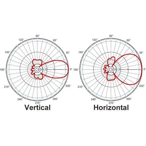 Усилитель сигнала (репитер) Oserjep OJ02-G1 2G GSM (900 МГц) з Антеною