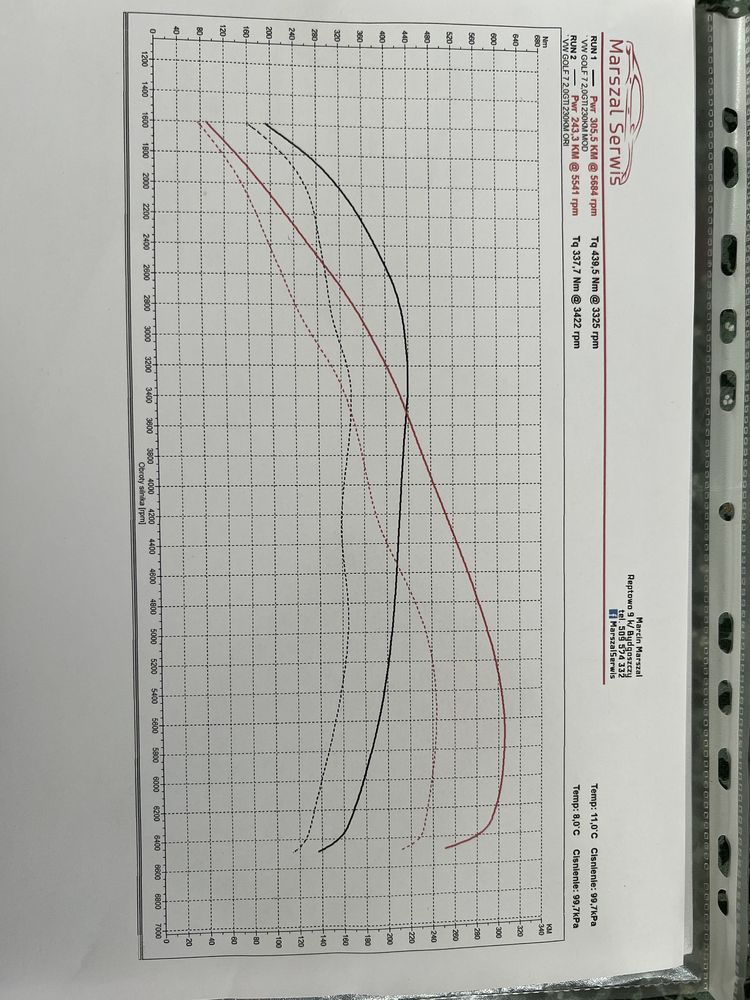 VW Golf 7 GTI Performance 2016 r