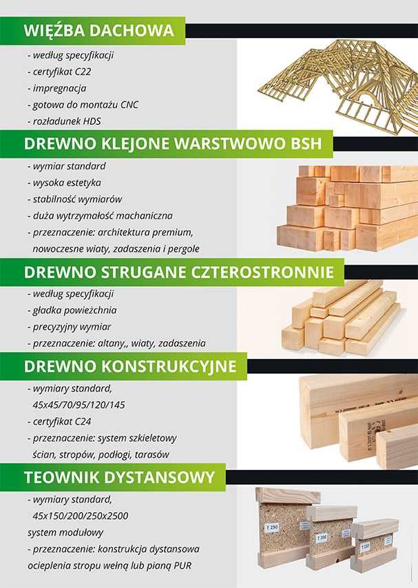 Więźba dachowa Tartak Golcowa-Rachwał